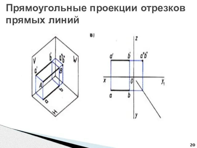 Прямоугольные проекции отрезков прямых линий