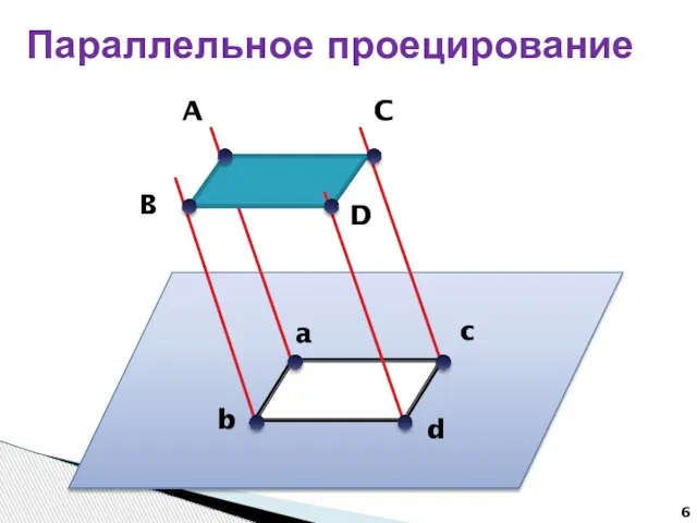 Параллельное проецирование A B C D a b c d