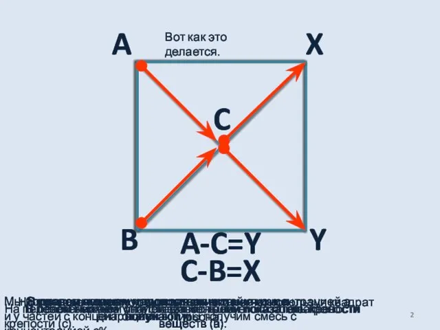 В левом нижнем углу ставят меньший показатель крепости веществ (в). Строится квадрат,