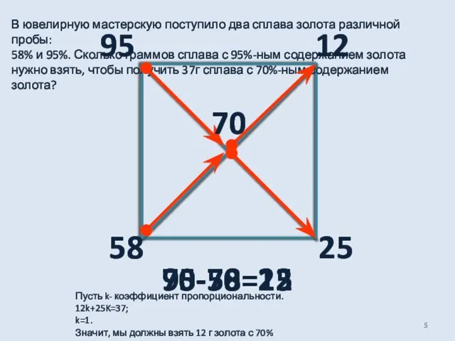 70-58=12 В ювелирную мастерскую поступило два сплава золота различной пробы: 58% и