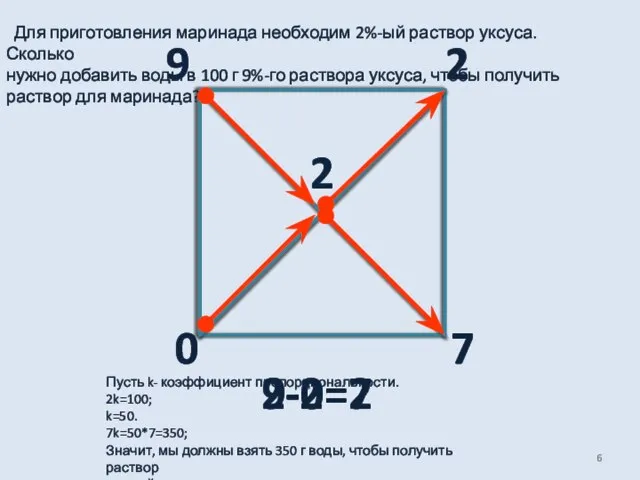 9-2=7 2-0=2 Пусть k- коэффициент пропорциональности. 2k=100; k=50. 7k=50*7=350; Значит, мы должны