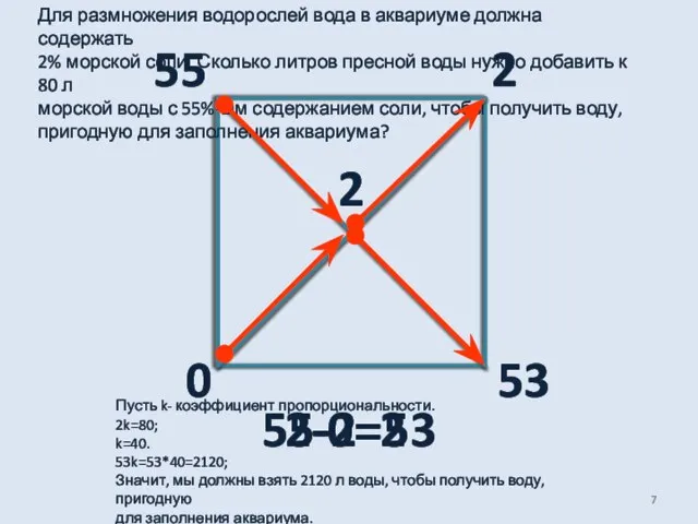 55-2=53 Для размножения водорослей вода в аквариуме должна содержать 2% морской соли.