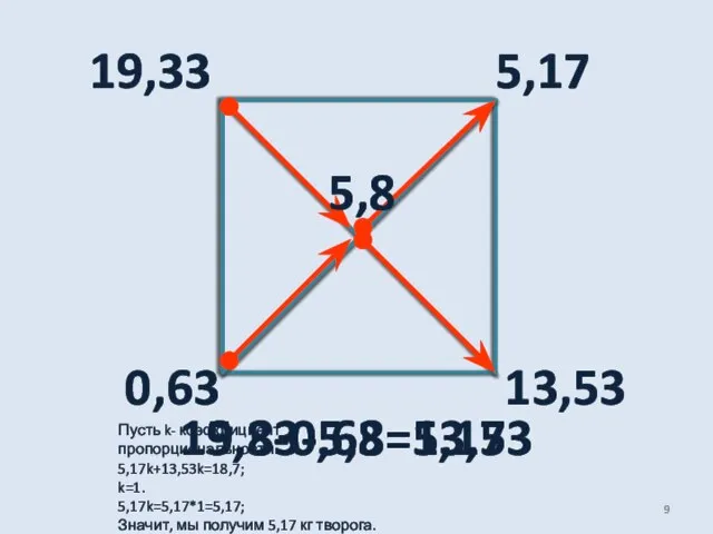 Пусть k- коэффициент пропорциональности. 5,17k+13,53k=18,7; k=1. 5,17k=5,17*1=5,17; Значит, мы получим 5,17 кг