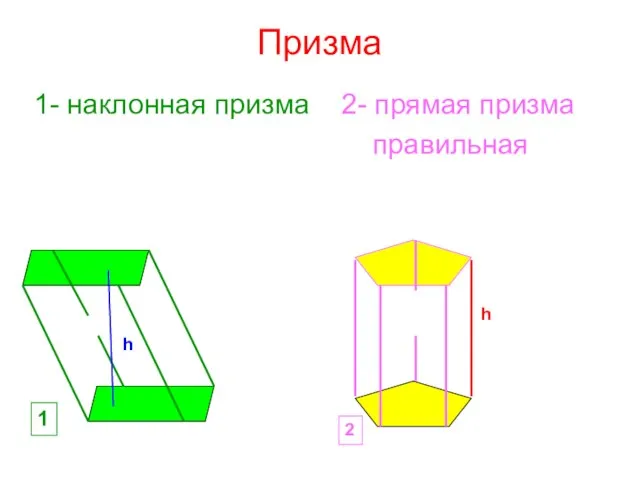 Призма 1- наклонная призма 2- прямая призма правильная 1 2 h h