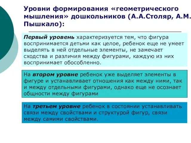 Уровни формирования «геометрического мышления» дошкольников (А.А.Столяр, А.М.Пышкало): Первый уровень характеризуется тем, что