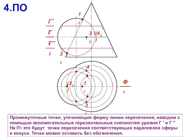 Промежуточные точки, уточняющие форму линии пересечения, находим с помощью вспомогательных горизонтальных плоскостей