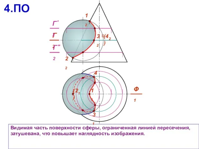 Видимая часть поверхности сферы, ограниченная линией пересечения, затушевана, что повышает наглядность изображения.