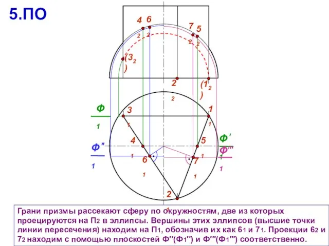 31 11 Грани призмы рассекают сферу по окружностям, две из которых проецируются