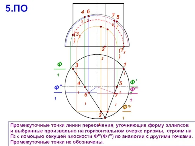 22 Промежуточные точки линии пересечения, уточняющие форму эллипсов и выбранные произвольно на