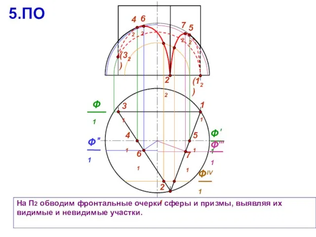 22 31 На П2 обводим фронтальные очерки сферы и призмы, выявляя их