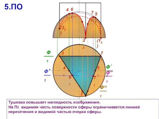 22 31 Тушевка повышает наглядность изображения. На П2 видимая часть поверхности сферы