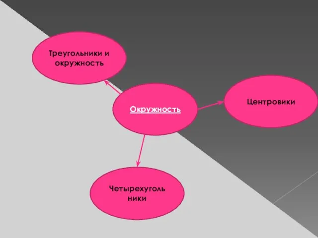 Окружность Треугольники и окружность Центровики Четырехугольники