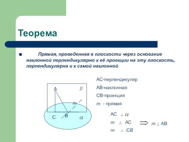 Теорема Прямая, проведенная в плоскости через основание наклонной перпендикулярно к её проекции