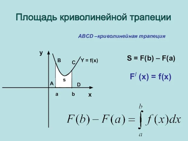 Площадь криволинейной трапеции y x B C D A a b Y