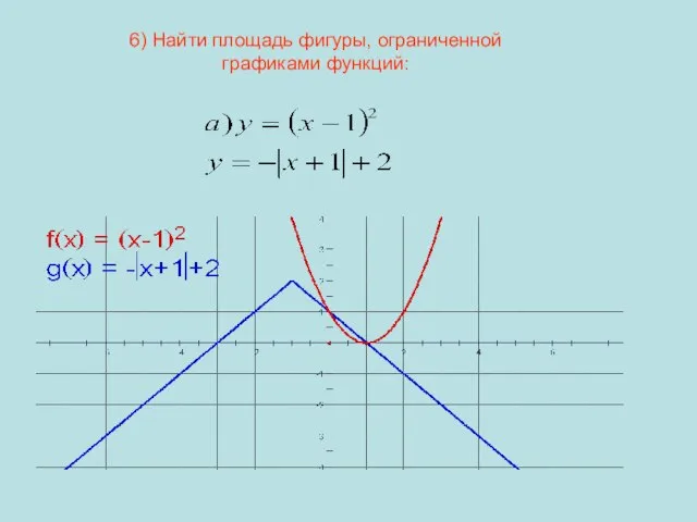 6) Найти площадь фигуры, ограниченной графиками функций: