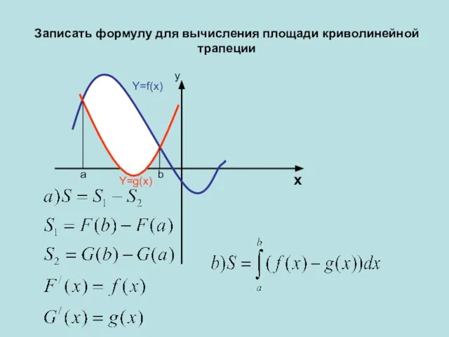x a b y Y=f(x) Y=g(x) Записать формулу для вычисления площади криволинейной трапеции