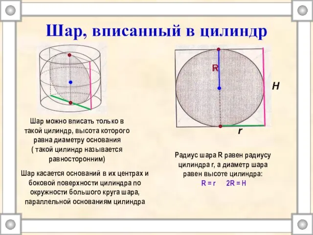 Шар, вписанный в цилиндр Радиус шара R равен радиусу цилиндра r, а