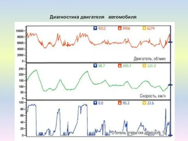 Диагностика двигателя автомобиля