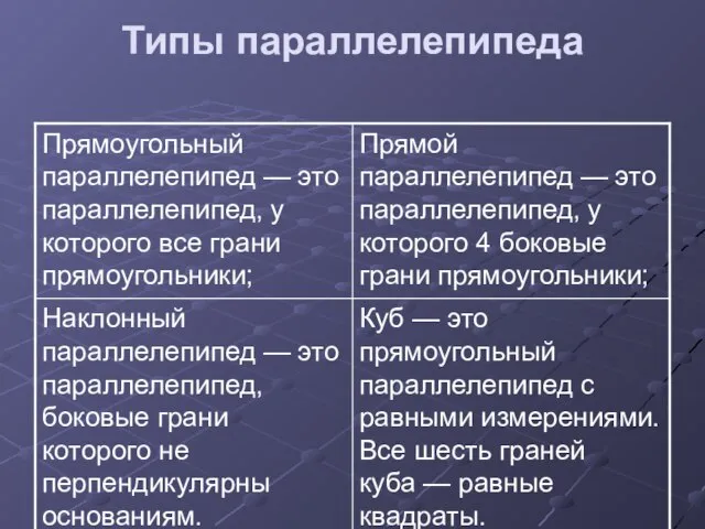 Типы параллелепипеда