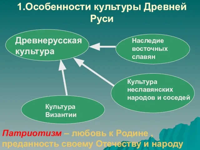 1.Особенности культуры Древней Руси Древнерусская культура Наследие восточных славян Культура неславянских народов