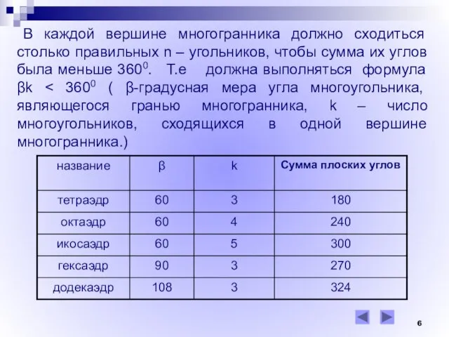 В каждой вершине многогранника должно сходиться столько правильных n – угольников, чтобы