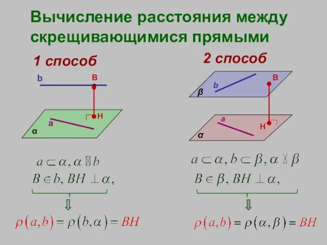 Вычисление расстояния между скрещивающимися прямыми 1 способ α a b B H
