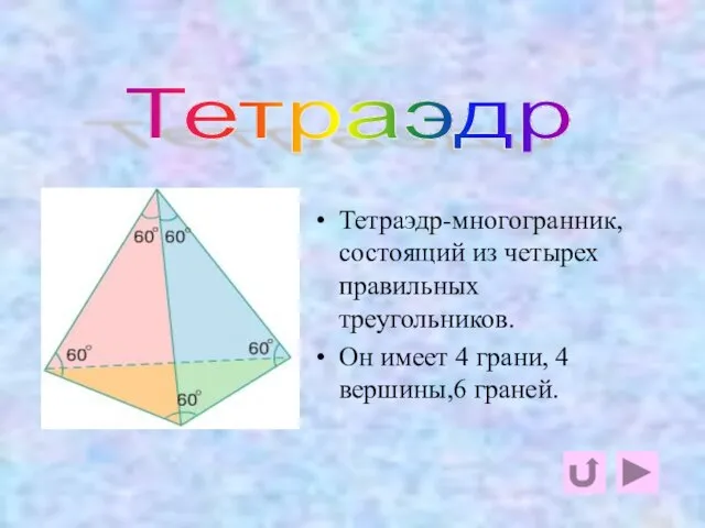 тетраэдр Тетраэдр-многогранник, состоящий из четырех правильных треугольников. Он имеет 4 грани, 4 вершины,6 граней. Тетраэдр