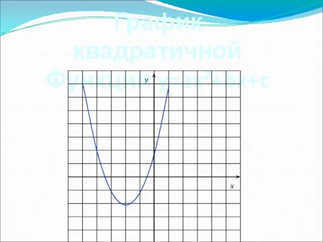 График квадратичной Функции y=ax²+bx+c x y