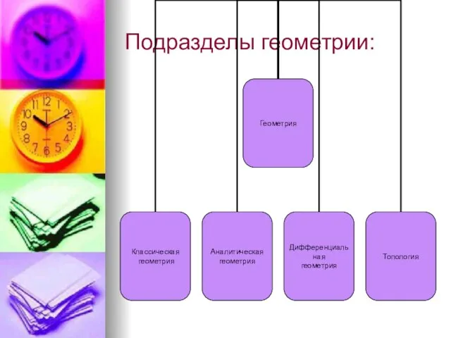 Подразделы геометрии: