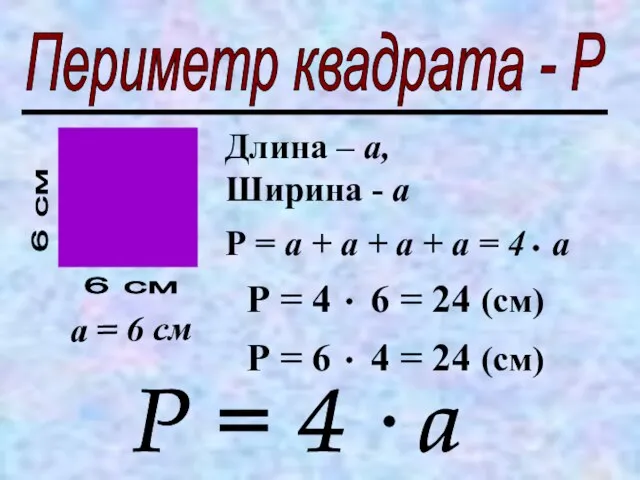 Периметр квадрата - Р 6 см 6 см Длина – а, Ширина