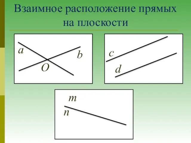 Взаимное расположение прямых на плоскости