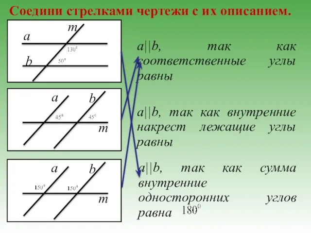 Соедини стрелками чертежи с их описанием. a||b, так как соответственные углы равны