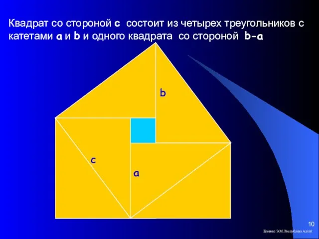 Квадрат со стороной с состоит из четырех треугольников с катетами a и