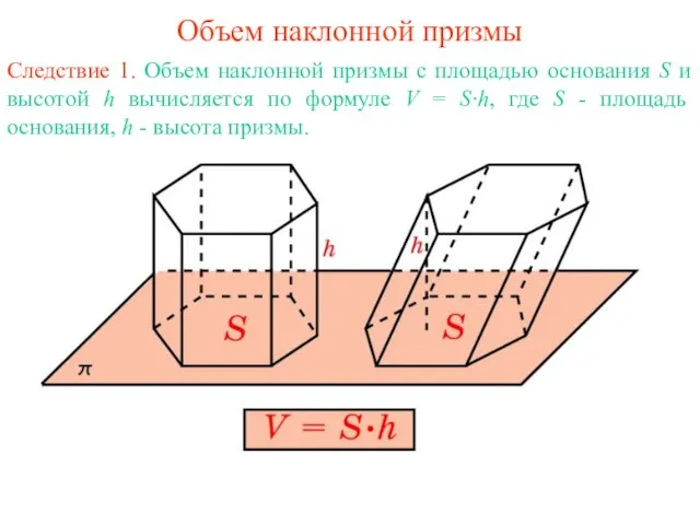 Объем наклонной призмы Следствие 1. Объем наклонной призмы с площадью основания S