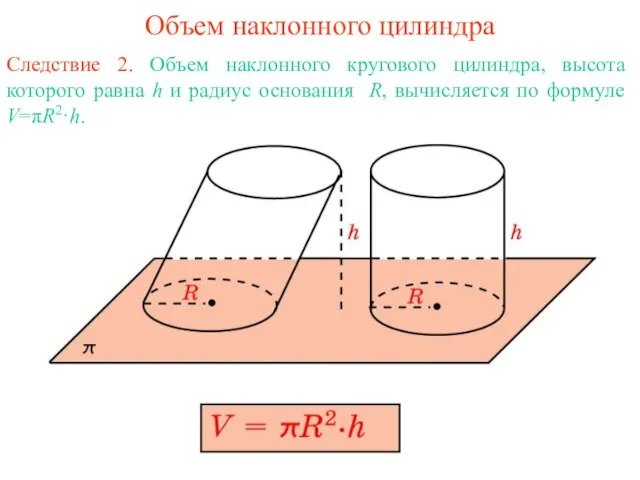 Объем наклонного цилиндра Следствие 2. Объем наклонного кругового цилиндра, высота которого равна