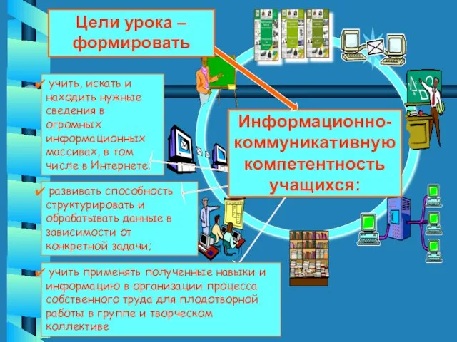 Информационно-коммуникативную компетентность учащихся: учить, искать и находить нужные сведения в огромных информационных