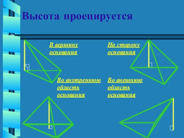 Высота проецируется В вершину основания На сторону основания Во внутреннюю область основания Во внешнюю область основания