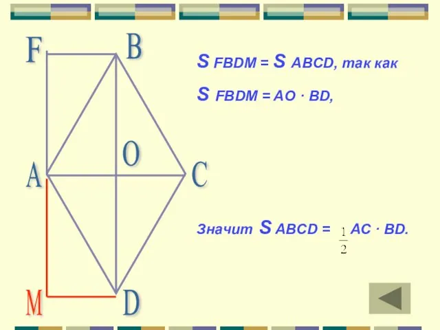 А В С D О F S FBDM = S ABCD, так