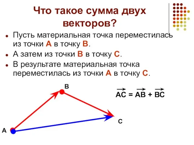 Что такое сумма двух векторов? Пусть материальная точка переместилась из точки А