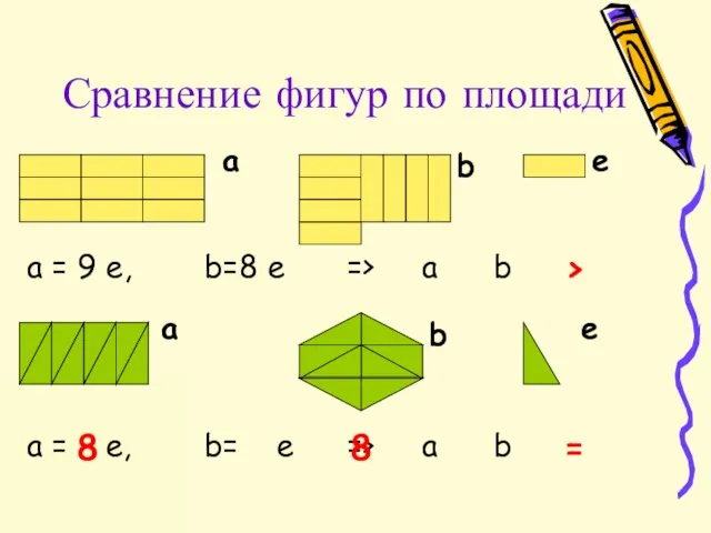 Сравнение фигур по площади a = 9 e, b=8 e => a