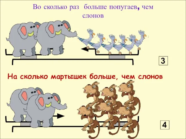 Во сколько раз больше попугаев, чем слонов 3 4 На сколько мартышек больше, чем слонов