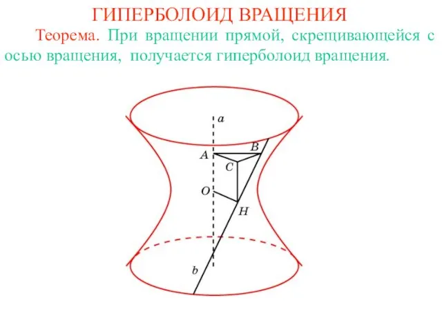 ГИПЕРБОЛОИД ВРАЩЕНИЯ Теорема. При вращении прямой, скрещивающейся с осью вращения, получается гиперболоид вращения.