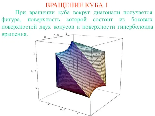 ВРАЩЕНИЕ КУБА 1 При вращении куба вокруг диагонали получается фигура, поверхность которой