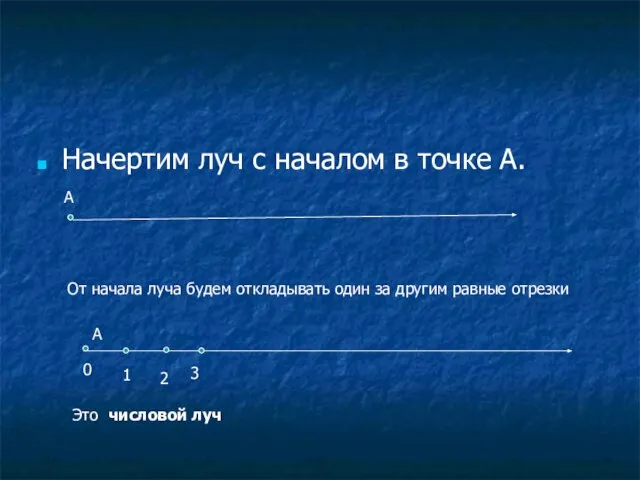 Начертим луч с началом в точке А. А От начала луча будем