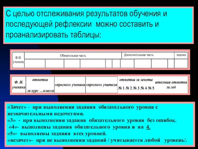 С целью отслеживания результатов обучения и последующей рефлексии можно составить и проанализировать