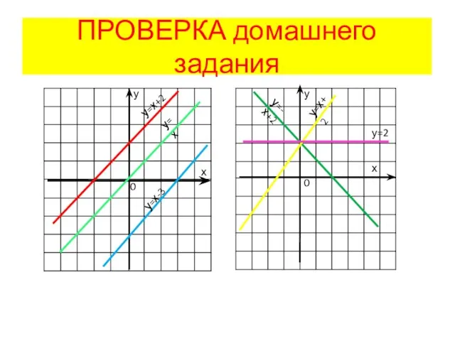 ПРОВЕРКА домашнего задания