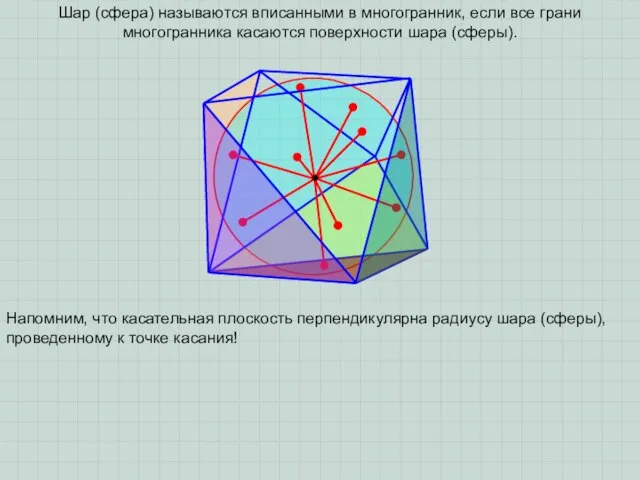 Шар (сфера) называются вписанными в многогранник, если все грани многогранника касаются поверхности