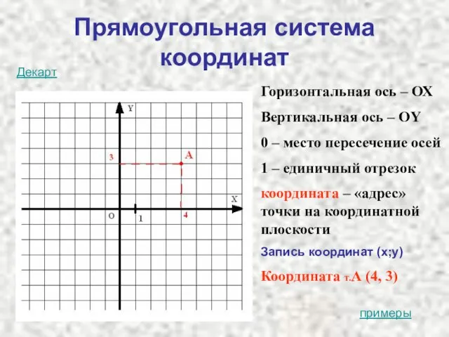 Прямоугольная система координат Горизонтальная ось – ОХ Вертикальная ось – ОY 0