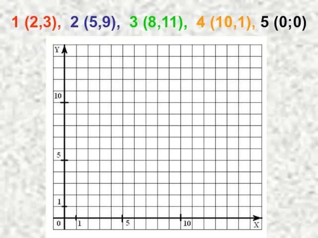 1 (2,3), 2 (5,9), 3 (8,11), 4 (10,1), 5 (0;0)