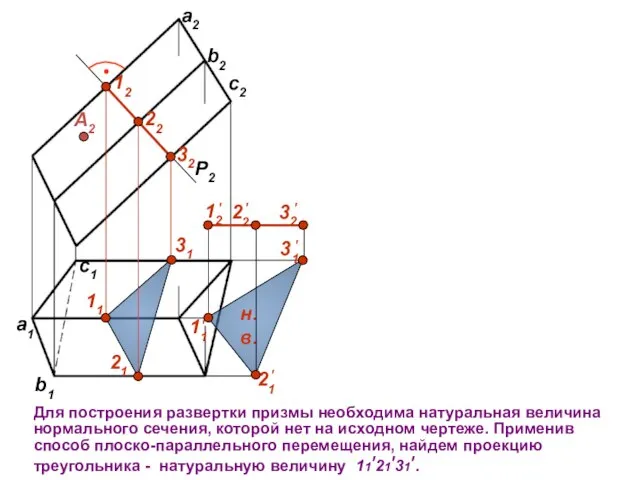 P2 12 22 32 А2 Для построения развертки призмы необходима натуральная величина